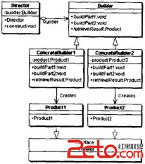 設計模式學習筆記 工廠模式、建造者模式與原型模式在軟件開發中的應用