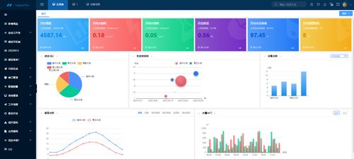 企業級軟件開發新模式 低代碼開發平臺的興起與應用